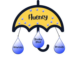 Akıcı İngilizce Konuşmak İçin İpuçları