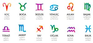 Burçların İngilizce Adları